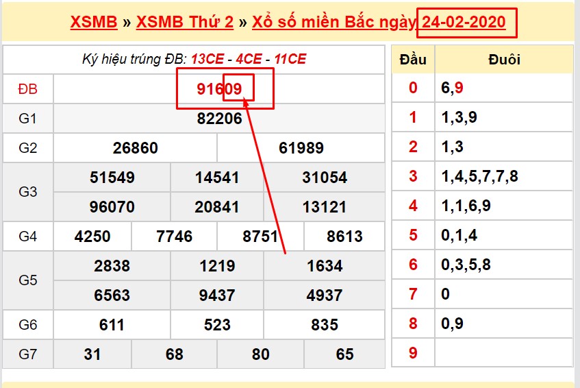 cach-choi-lo-de-theo-giai-dac-biet-hay-nhat-4